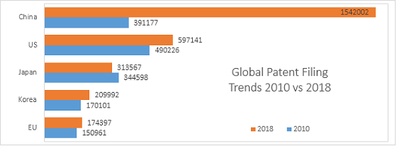 2020 Patent Chart_Legal Alert