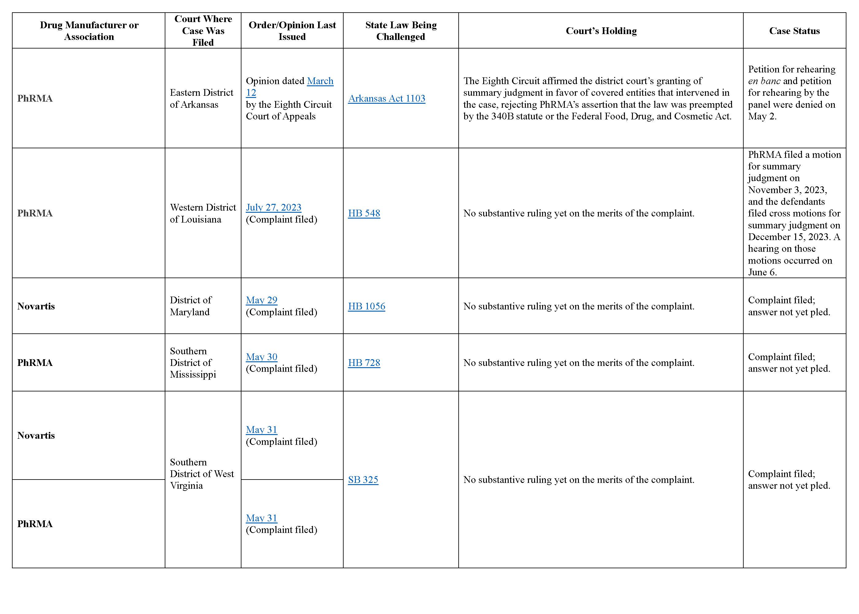 Health Care Alert Table 2