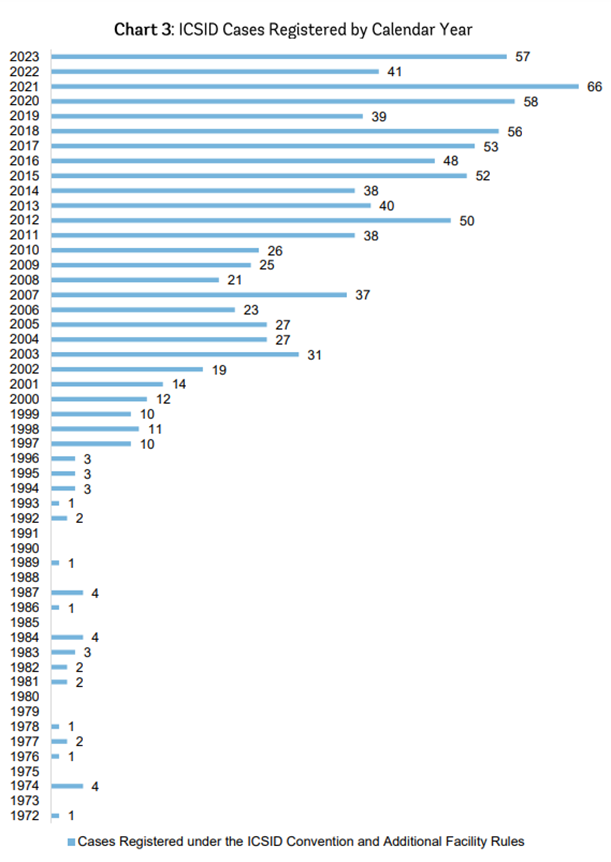 ICSID Cases 1