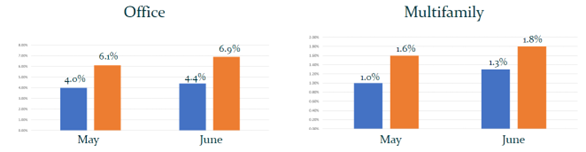 US CMBS – S&P Global Ratings (May-June 2023).2