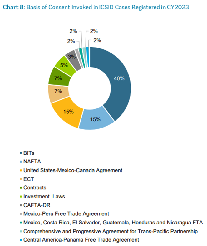 ICSID 2